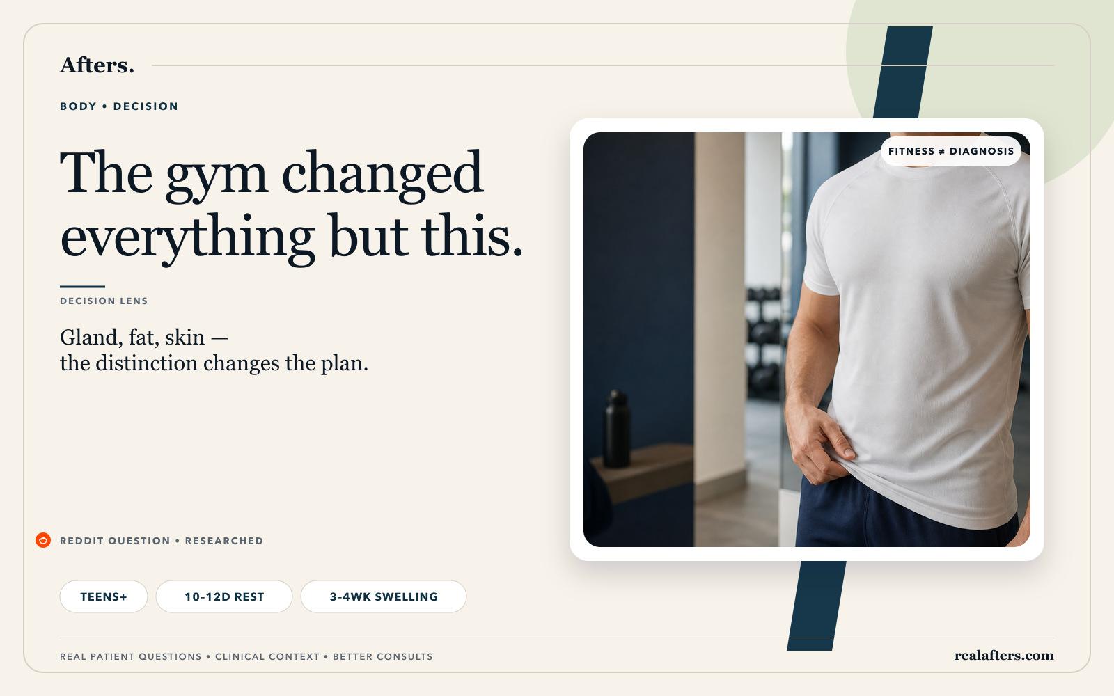 Afters editorial cover about persistent gynecomastia despite weight loss and training
